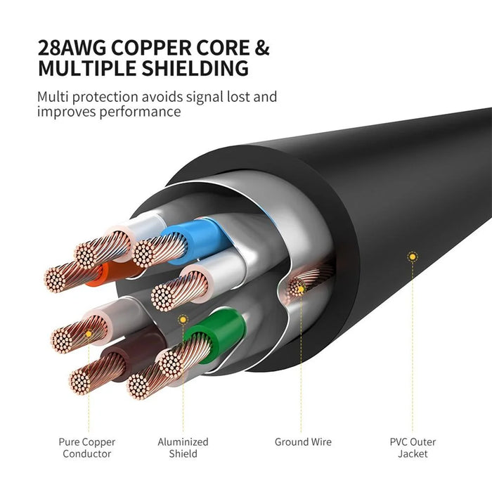 UGREEN 11268 Cat7 Gigabit RJ45 Ethernet Cable 10Gbps High Speed LAN Patch Cable - 1m - 7