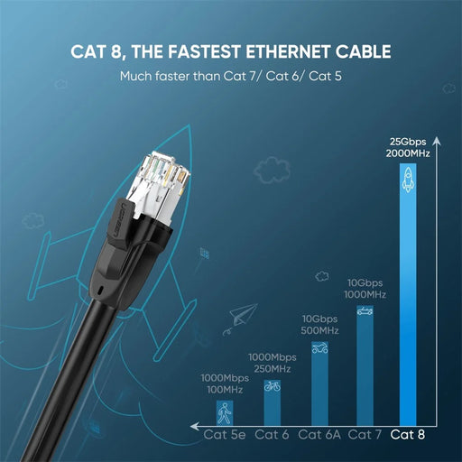 UGREEN 70327 RJ45 Cat8 Ethernet Cable 8-Core 2000MHz Bandwidth 25Gbps LAN Network Cable - 1m - 2