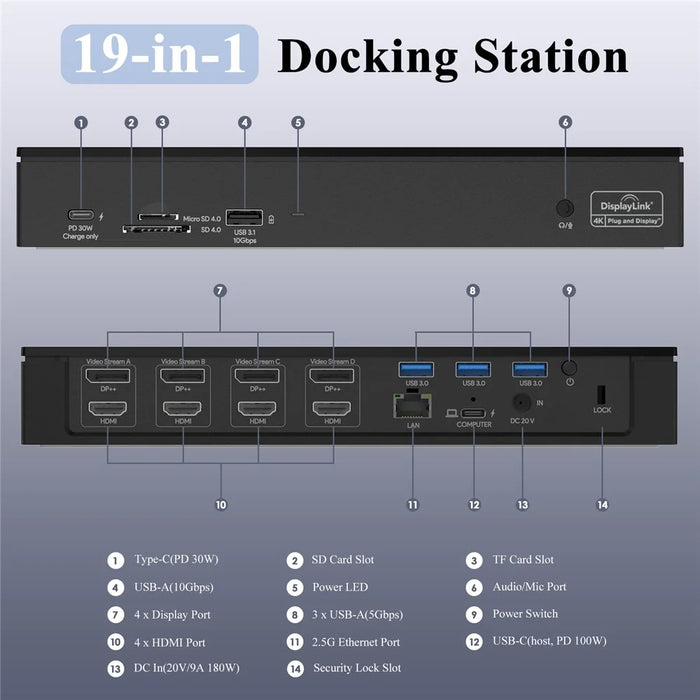 WAVLINK 5K Quadruple Display USB C Universal Docking Station 18-in-1 Laptop Dock DP / HD PD 100W for Macbook / Windows - US Plug - 4