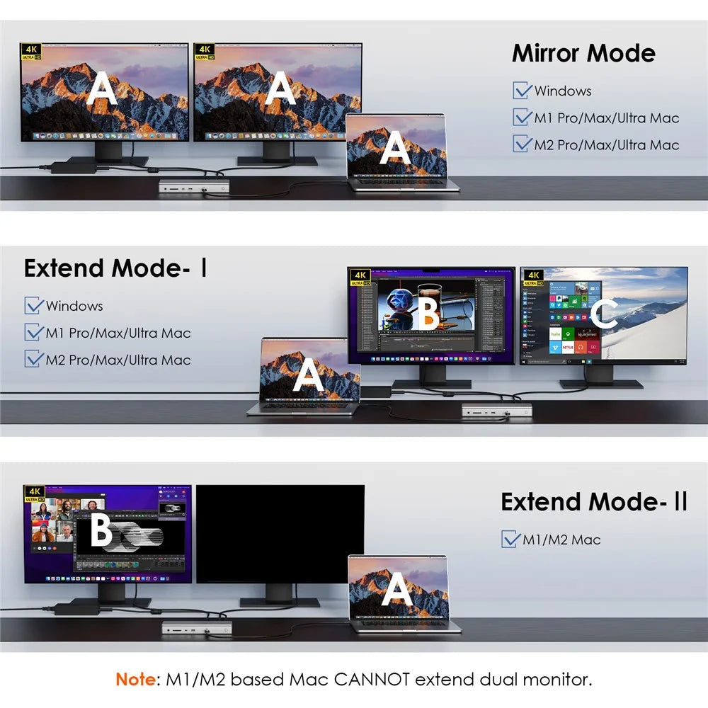 WAVLINK UTD43 PRO 12-in-1 Thunderbolt 4 Docking Station Support Single 8K / Dual 4K Display 40Gbps Transmission - US Plug - 5