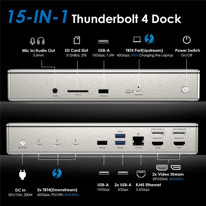 WAVLINK UTD41 PRO 15-in-1 Thunderbolt 4 Docking Station USB-A / RJ45 / Audio / SD Card Reader - US Plug - 3