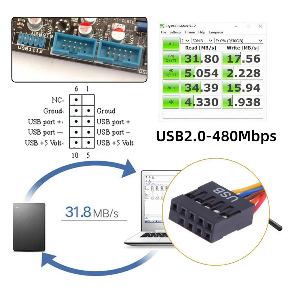 U3-066-U2 Internal Four USB2.0 & USB 3.0 Female Mount Panel to Motherboard 9-pin 19-pin 20-pin Baffle Cable - 6