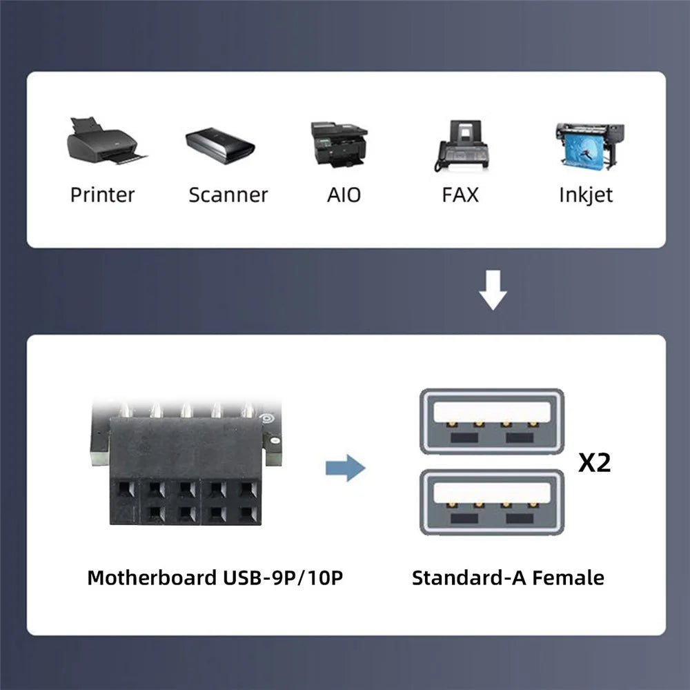 U2-075-9P 3Pcs / Set 9Pin USB2.0 Motherboard Front Panel Header Female to Dual USB Female Adapter Vertical / Horizontal Type - 7