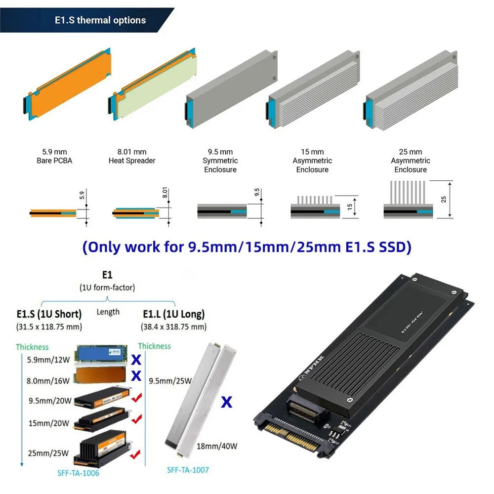SF-072-PM U.2 SFF-8639 to PCI-E Ruler 1U GEN-Z EDSFF 9.5 / 15 / 25mm SSD E1.S Adapter with Heat Sink - 5