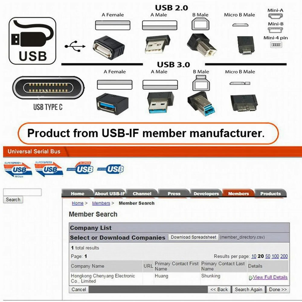 U2-078-CFCF USB 2.0 Type-C Female to Female Extension Keystone Adapter for Wall Plate Panel USB Cable - 5