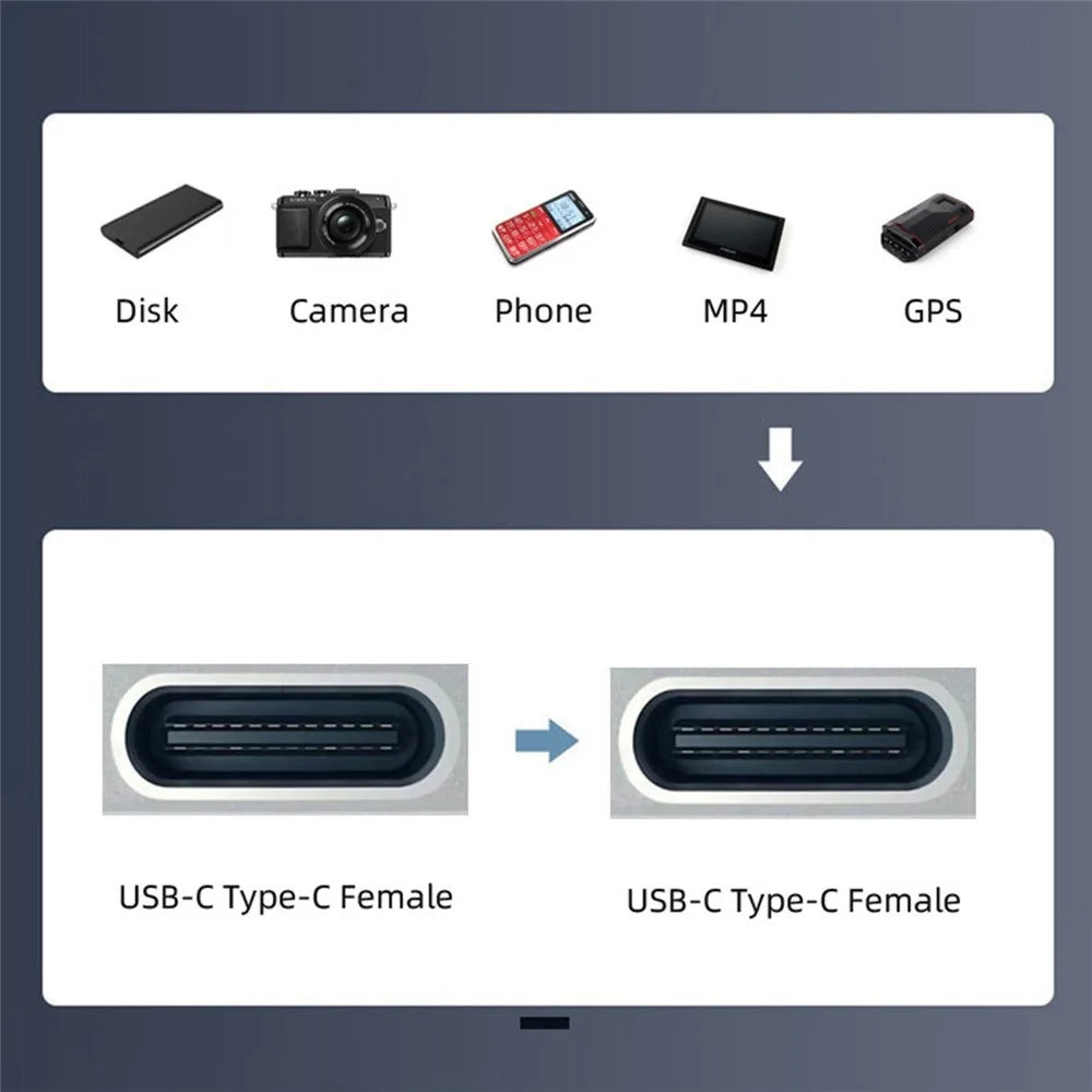 U2-078-CFCF USB 2.0 Type-C Female to Female Extension Keystone Adapter for Wall Plate Panel USB Cable - 7