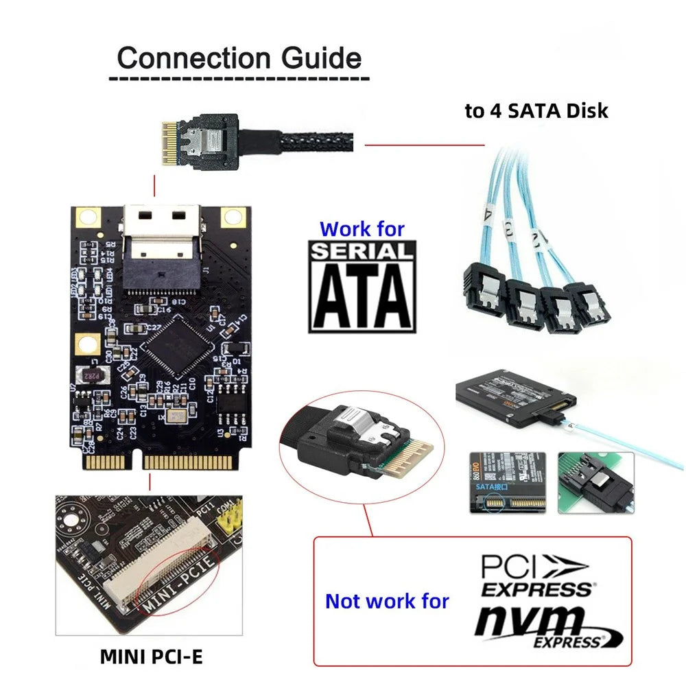 EP-047-8654 ASM1064 Mini PCI-E to Slimline SFF-8654 SATA 3.0 4-Port Adapter 6Gbps Disk Extension Card - 6