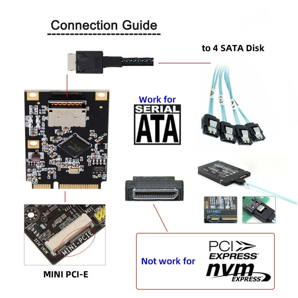 EP-047-8612 Mini PCI-E to Oculink SFF-8612 SFF-8611 SATA 3.0 Four Ports Adapter Card, Chip: ASM1064 - 6