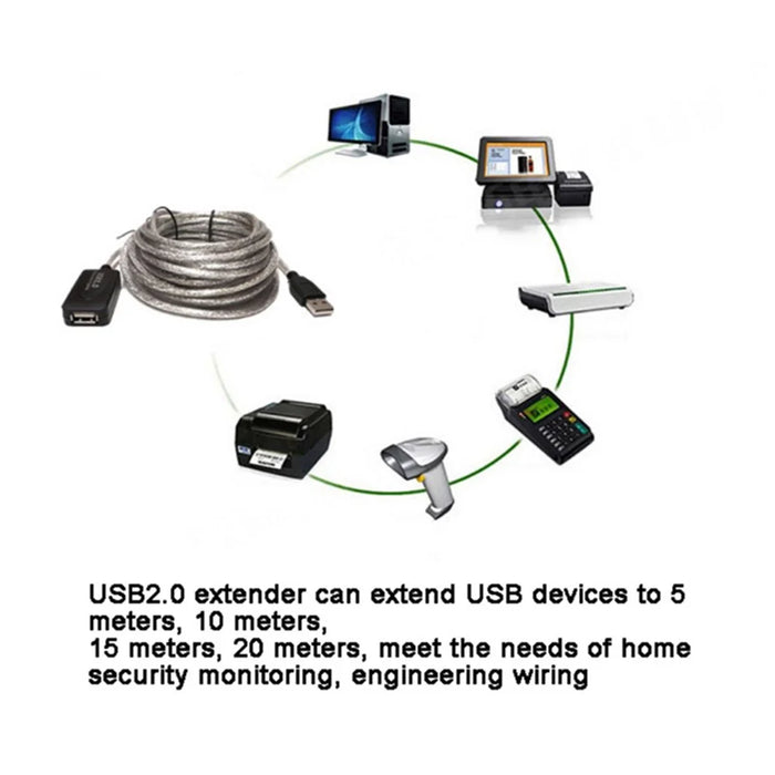 480Mbps Data Transmission Cord 15m Male to Female USB 2.0 Extension Cable Active Repeater Cable USB Adapter Cord - 5