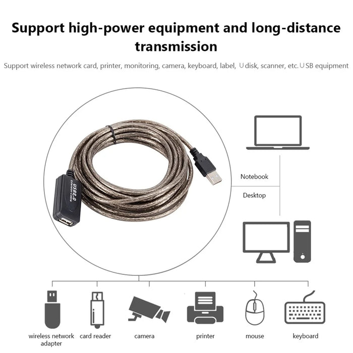 25m USB 2.0 Extension Cable Male to Female Active Repeater Cable USB Adapter Cord 480Mbps High-speed Data Transmission Extender Cable - 5