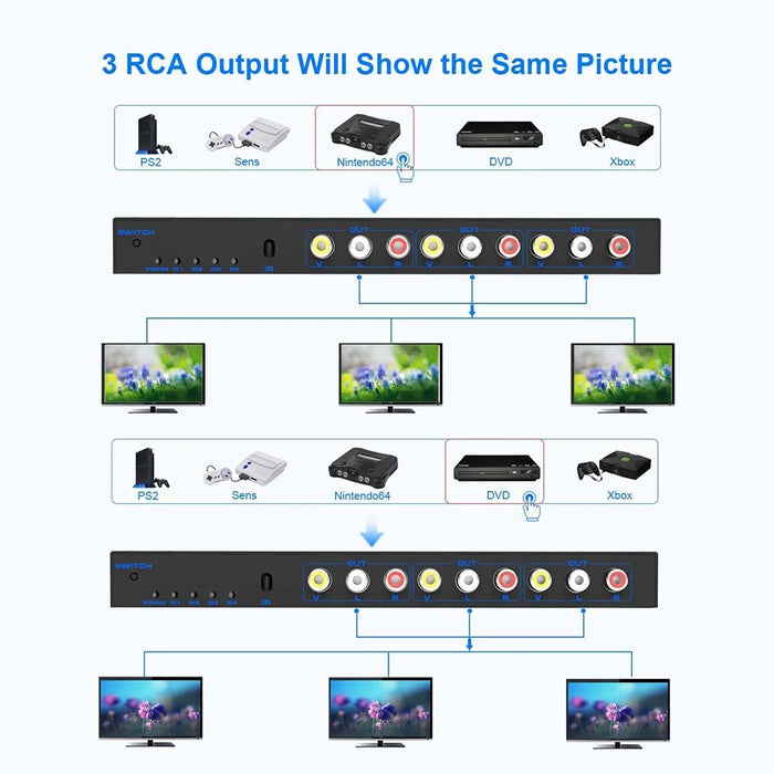 RCA AV Switch Splitter Box 4 In 3 Out AV Audio Video Signal Composite Switcher with Remote Control - US Plug - 6