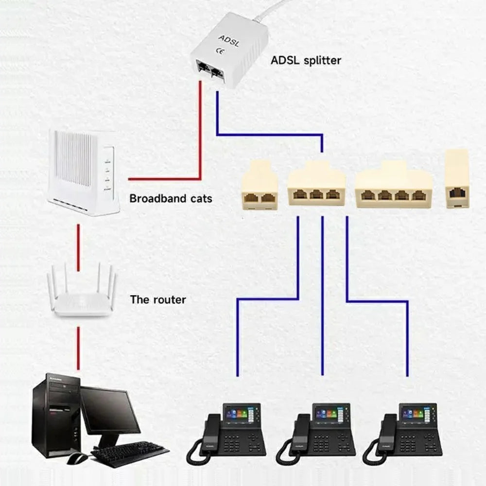 CA-006 4Pcs / Set 1 / 2 / 3 / 4-Way Outlet 6P4C RJ11 RJ12 Telephone Phone Modular Jack Line Splitter Adapter - 5