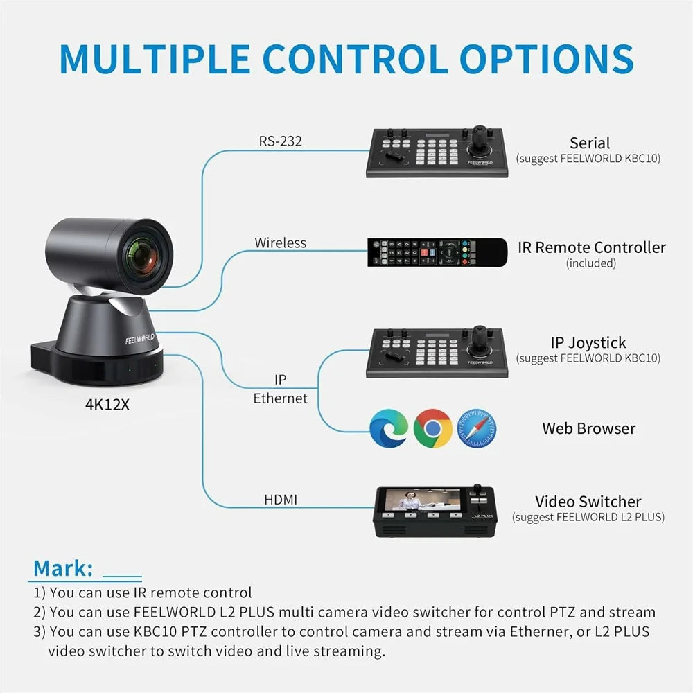 FEELWORLD 4K PTZ Camera 12X Optical Zoom AI Person Tracking Camera HD  /  USB  /  LAN Output - US Plug - 6