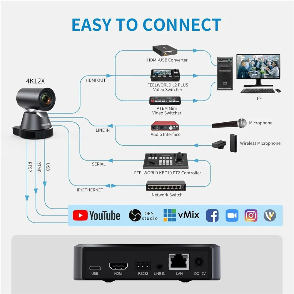 FEELWORLD 4K PTZ Camera 12X Optical Zoom AI Person Tracking Camera HD  /  USB  /  LAN Output - US Plug - 7