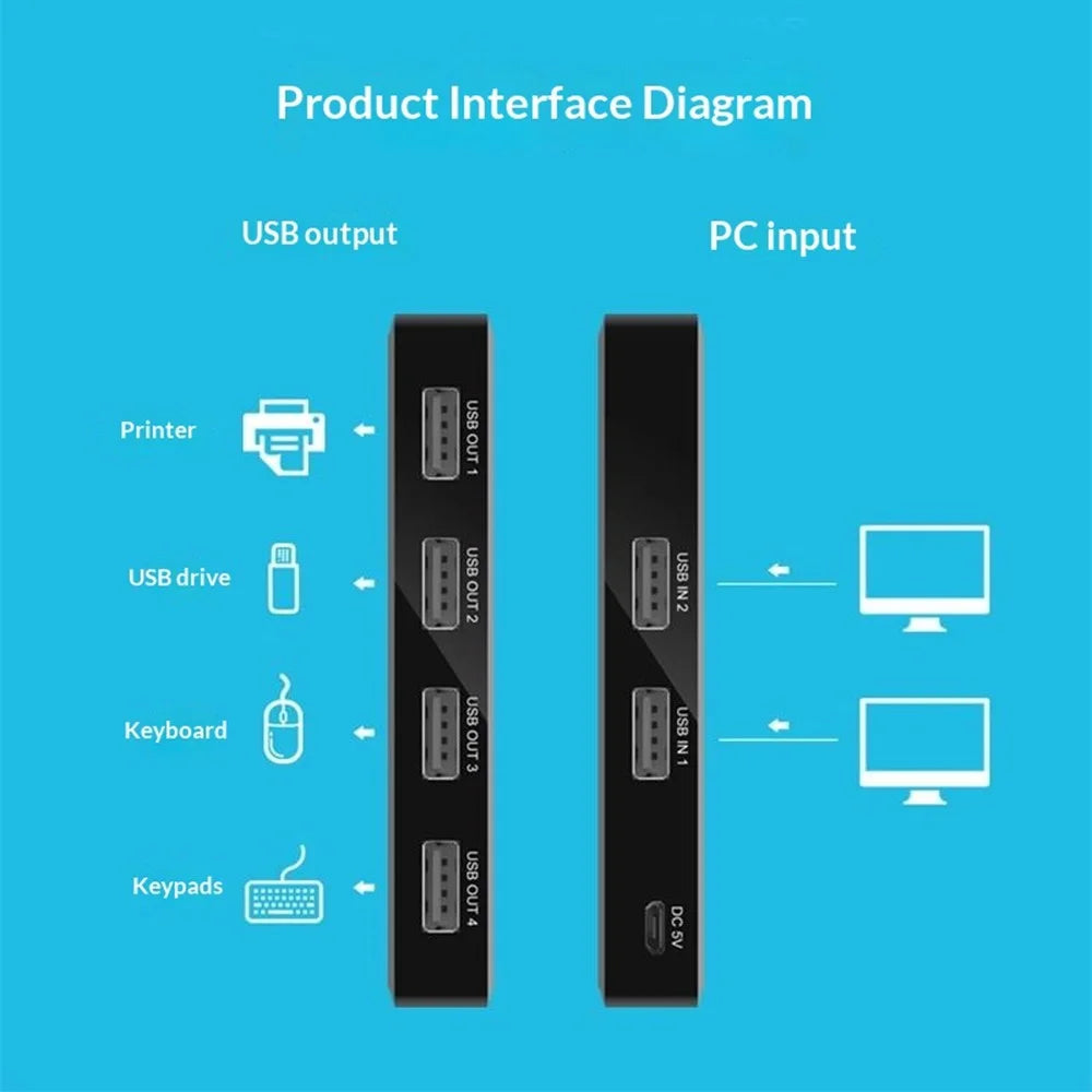 KY23 KVM USB 2.0 Switch Selector 2 Input 4 Output Computer Sharing Splitter Hub for Printer Keyboard Mouse U Disk - 3