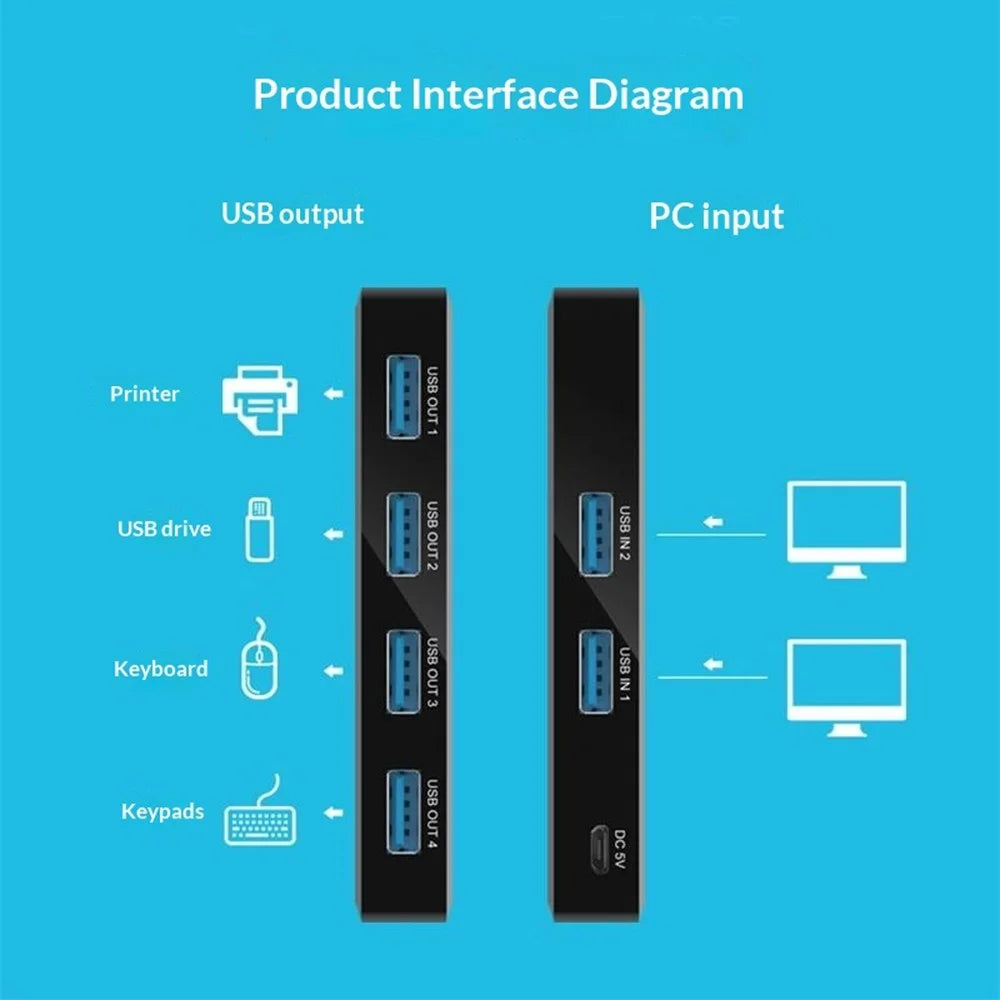 KY03 KVM USB 3.0 Switch Selector 2 Input 4 Output Sharing Splitter for Printer Mouse Keyboard USB Hub Sharing - Black - 3