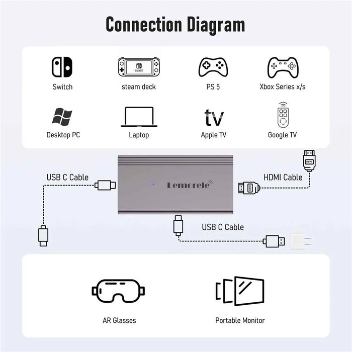 LEMORELE LD48L Type-C Video Capture Adapter 4K 60Hz HD Converter for Switch PS5 Steam Deck Gaming AR Glasses - Silver Grey - 3