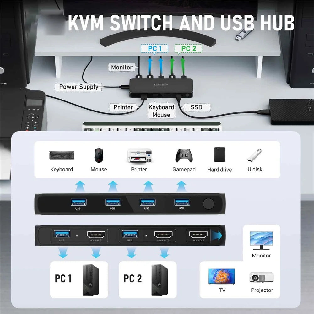 LEMORELE G98 Dual Port HD KVM Switch 2 Input 1 Output USB 3.0 Hub 4K@30Hz Desktop Switcher for PC Laptop - Black - 3