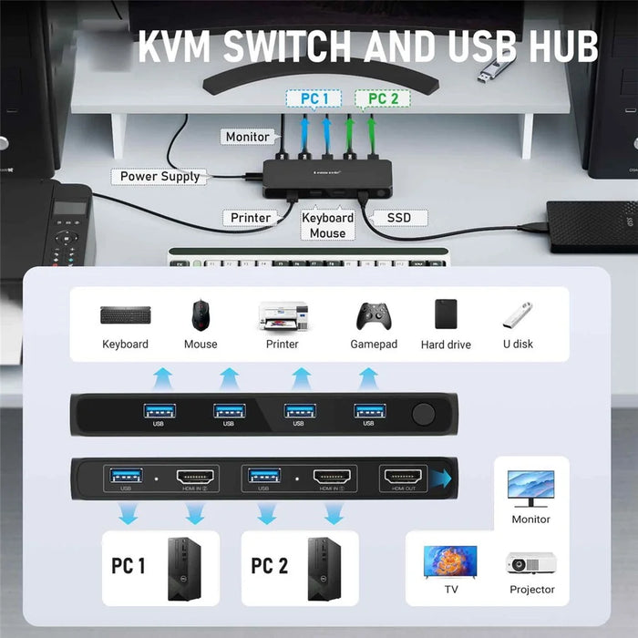 LEMORELE G98 Dual Port HD KVM Switch 2 Input 1 Output USB 3.0 Hub 4K@30Hz Desktop Switcher for PC Laptop - Black - 3