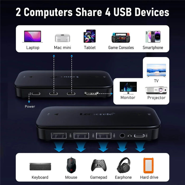 LEMORELE H200 Dual-Port USB-C KVM Switch 4K 60Hz HD Display One-Click Share Keyboard Mouse Monitor Fast Charging Dock Station - Black - 4
