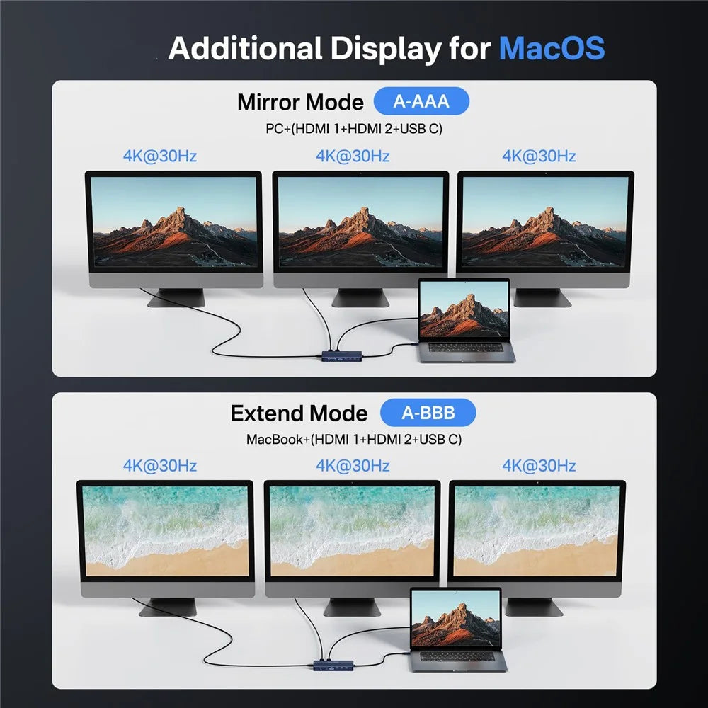ACASIS DS-0203 14 in 1 USB-C Docking Station 3 Monitor Support 4K / 60Hz HD Hub with PD 100W Ethernet SD / TF Card Reader - 4
