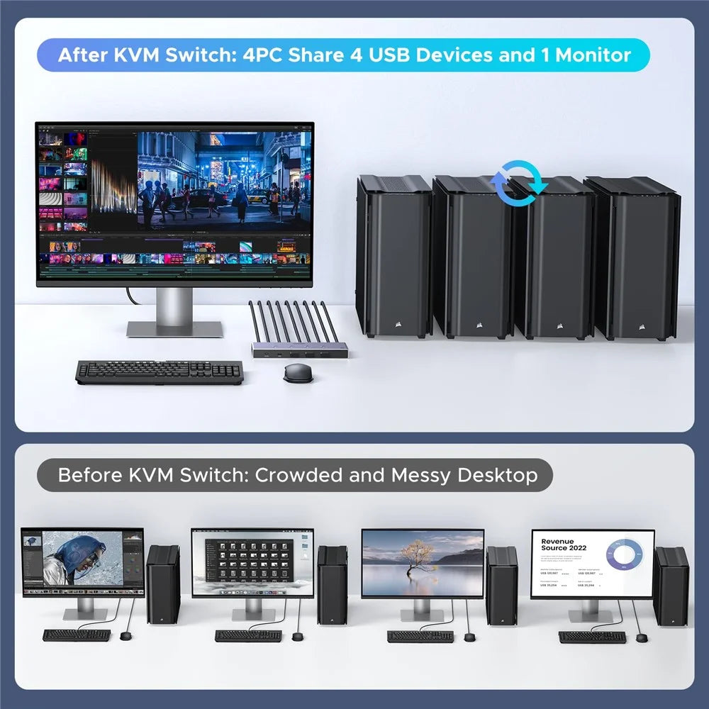 UGREEN AK701 35986 4 in 1 out 8K /  60Hz HD 2.1 KVM Switch 4 Computers Share 1 Monitor for Gaming Office - 3