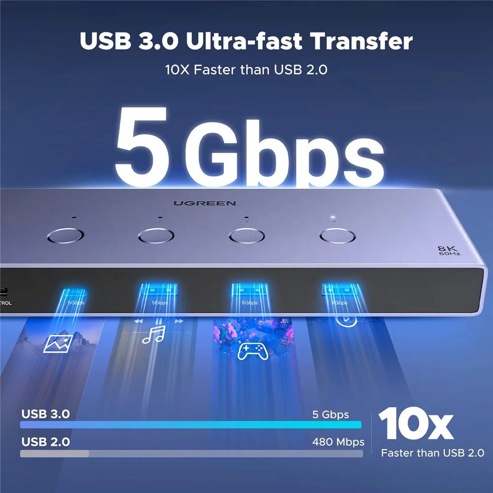 UGREEN AK701 35986 4 in 1 out 8K /  60Hz HD 2.1 KVM Switch 4 Computers Share 1 Monitor for Gaming Office - 5
