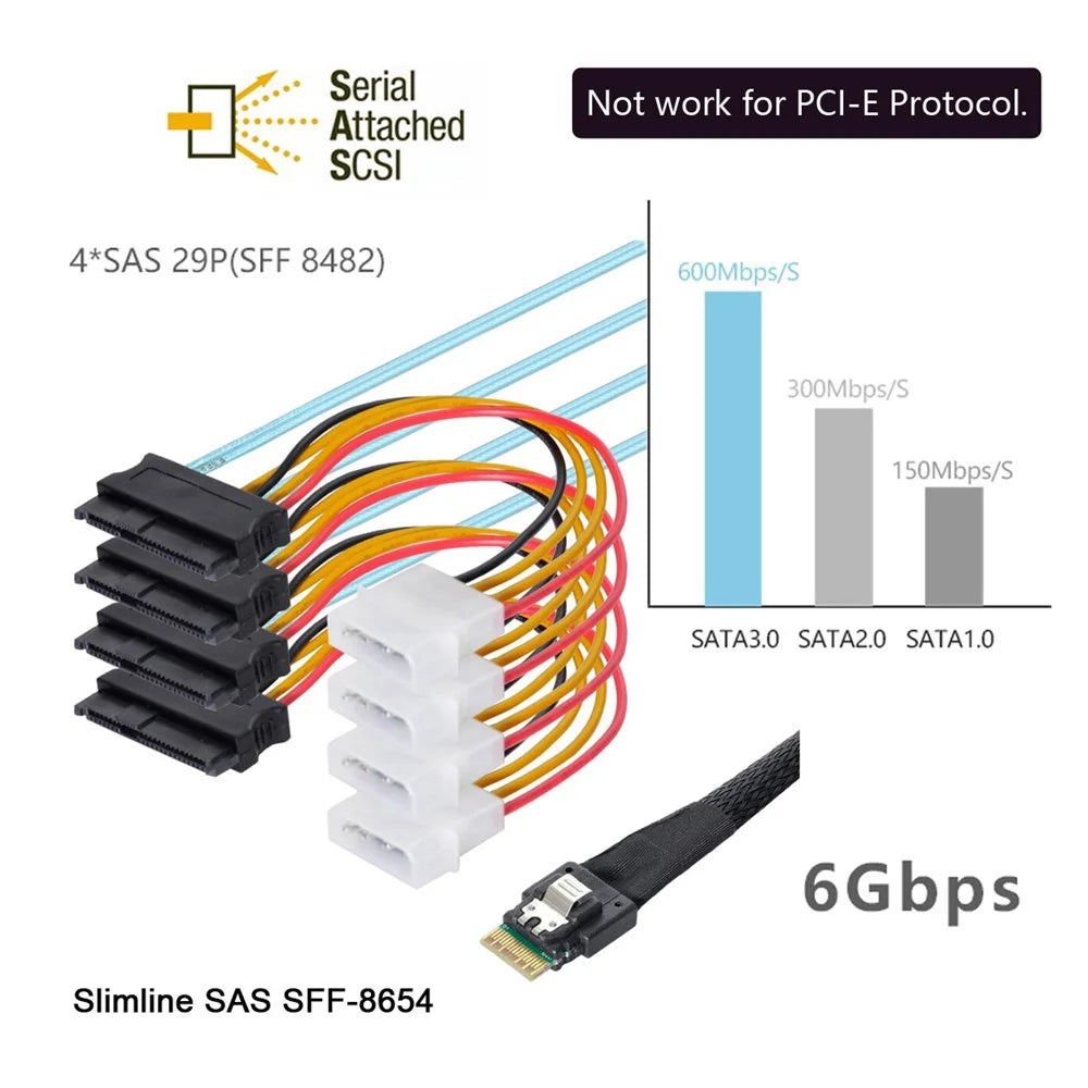 SF-047-1.0M Slimline SAS 4.0 SFF-8654 4i 38Pin Host to 4 SAS 29Pin SFF-8482 Target Hard Disk Fanout Raid Cable 1m - 4
