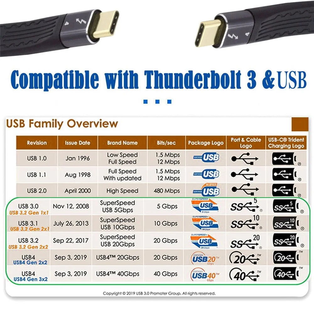 TB-005-0.13M 40Gbps ThunderBolt4 Transmission Cord Flat Slim 5A 100W Fast Charging Cable Supports 8K 60Hz 5K 60Hz Video Output - 6