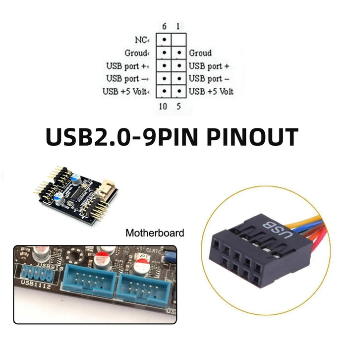 U2-128+UC-022 Dual USB 3.1 Front Panel Socket Key-A Type-E to USB 2.0 Type-A + 9Pin Cable Extension Adapter - 3