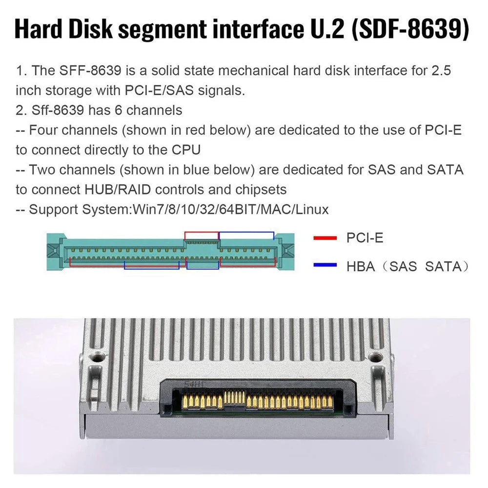 SF-057 PCIE PCI-Express 16x to Dual Oculink SFF-8612 SFF-8611 8x VROC Adapter for Mainboard SSD Graphics Card - 7