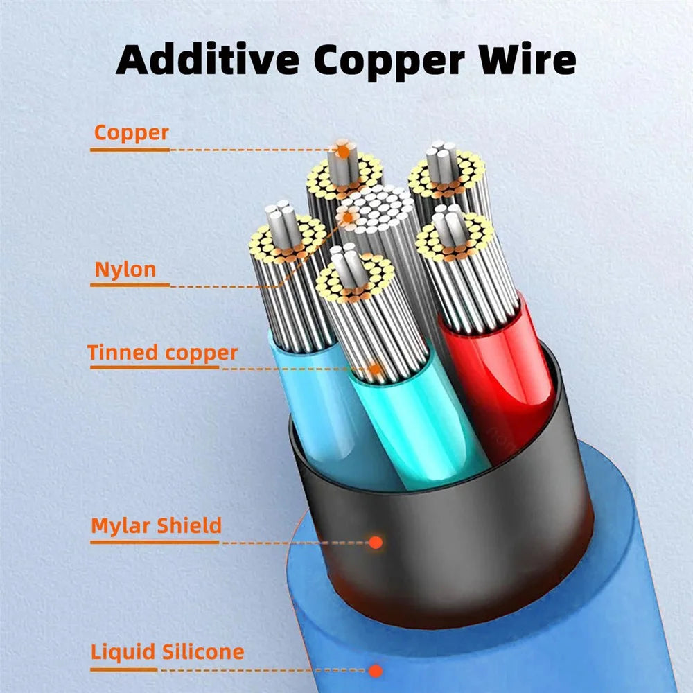 UC-003-0R-1.0M for iPhone 15 Series 1m USB Type C to USB-C Liquid Silicone Ultra Soft 120W Fast Charge Data Cable - Blue - 7