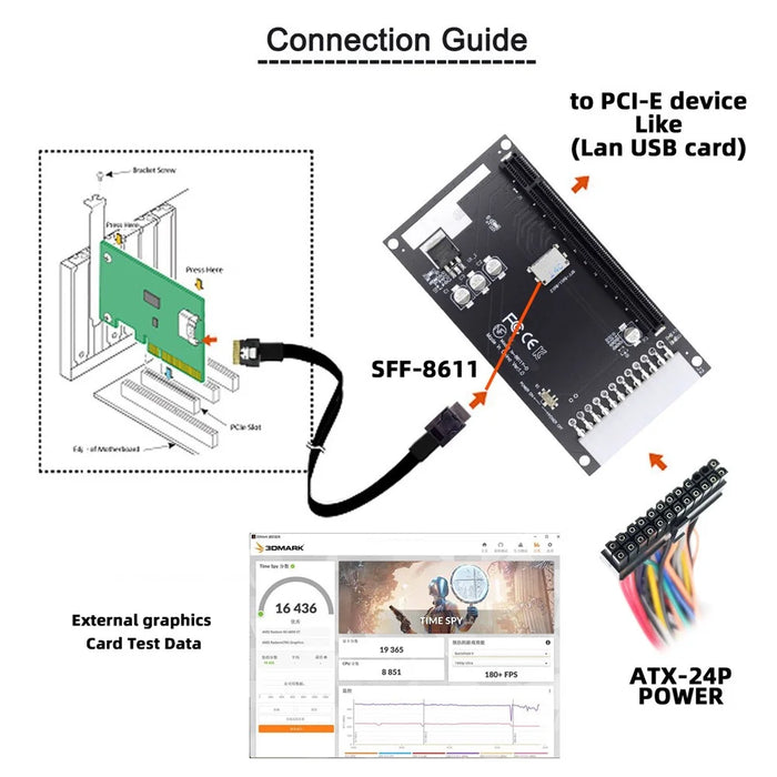 SF-059 4x Oculink SFF-8612 SFF-8611 to PCIE PCI-Express 16x Adapter with ATX 24-Pin Power Port for Mainboard Graphics Card - 4