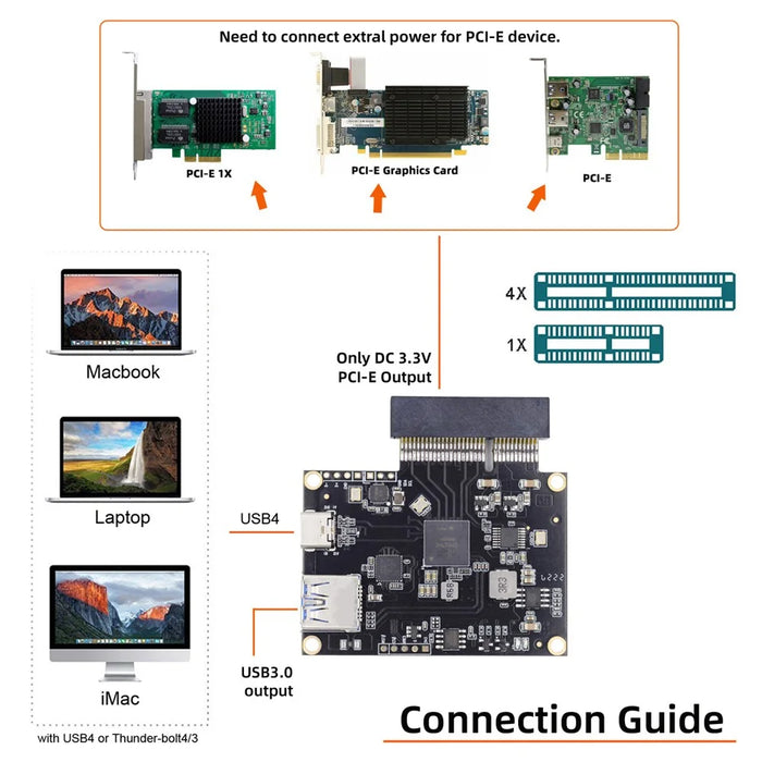 UC-143 Type-C USB4 40Gbps to PCI-E SSD 4x Graphics Card Converter Cable USB4.0 40Gbps JHL7440 Chipset - 5