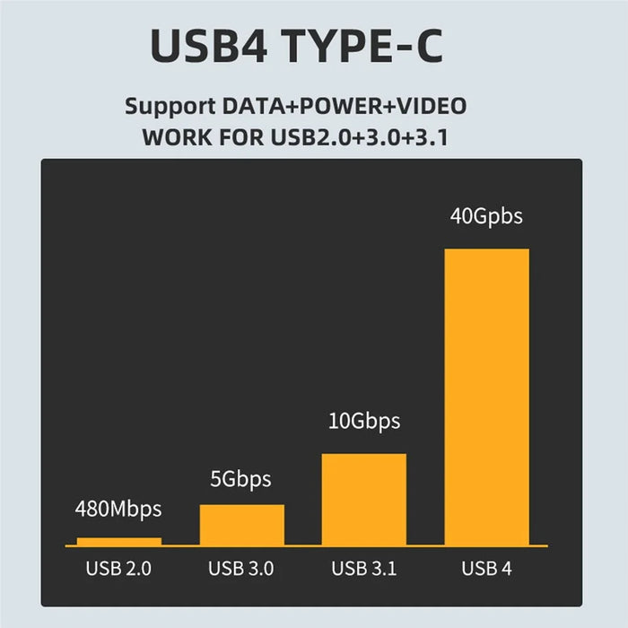 UC-143 Type-C USB4 40Gbps to PCI-E SSD 4x Graphics Card Converter Cable USB4.0 40Gbps JHL7440 Chipset - 7