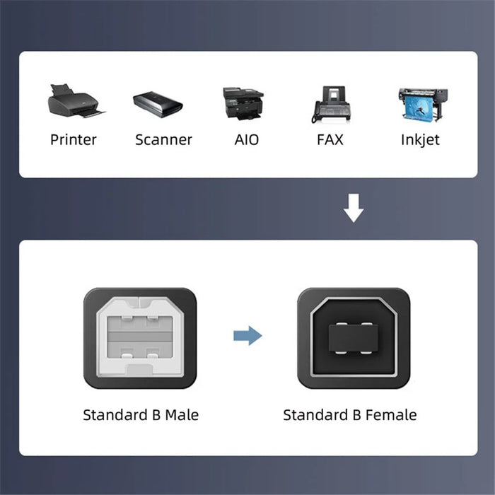 U2-068-UP 20cm Elbow Type B Male USB 2.0 to Female Extension Cable 480Mbps Data Transfer for Printer Scanner Disk - 5