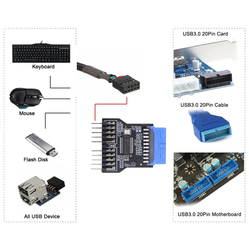 U3-022 Motherboard 19Pin USB 3.0 Header 1 to 2 USB2.0 9Pin Extension HUB Connector Adapter - 3