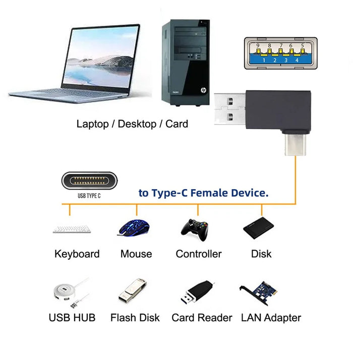 UC-070-TC004 USB 3.0 USB-A Male to USB 3.1 Type-C Male Adapter Support 10Gbps Data Transfer - 6