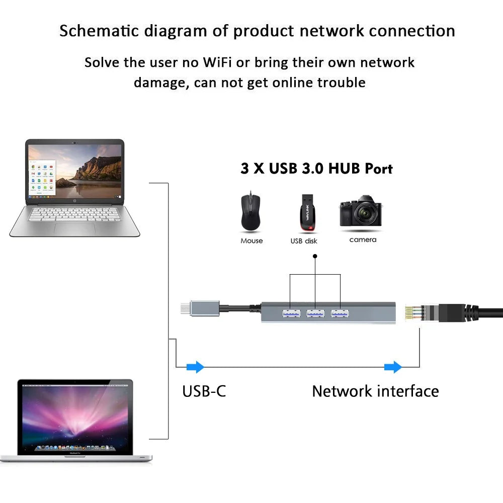 WAVLINK UH3031G / C Type-C Hub Mini Adapter to 3 x USB 3.0 + USB-C + RJ45 + DC Power Port - 7