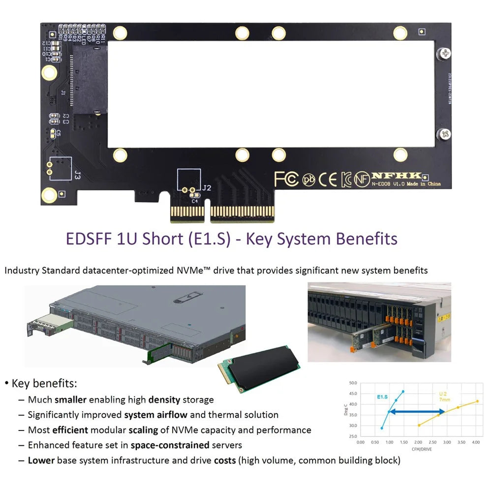 SF-036-PM PCI-E 4.0 4X Host Adapter to NVMe Ruler 1U GEN-Z EDSFF Short SSD E1.S with Heat Sink Carrier Adapter - 7