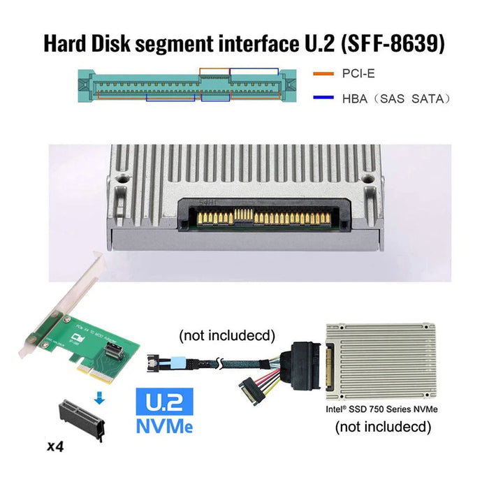 SF-085 PCI-Express 5.0 4.0 4X to MCIO Mini Cool Edge IO Female Host Adapter for PCIe Nvme U.2 SSD - 6