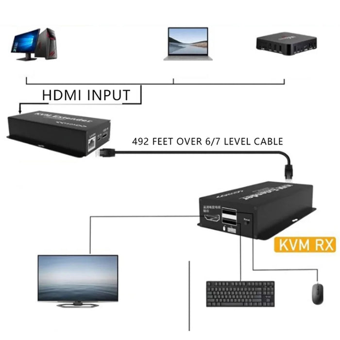 OZD13D14 150m Ethernet Cable HD KVM Extender (1 Transmitter+1 Receiver) - US Plug - 4