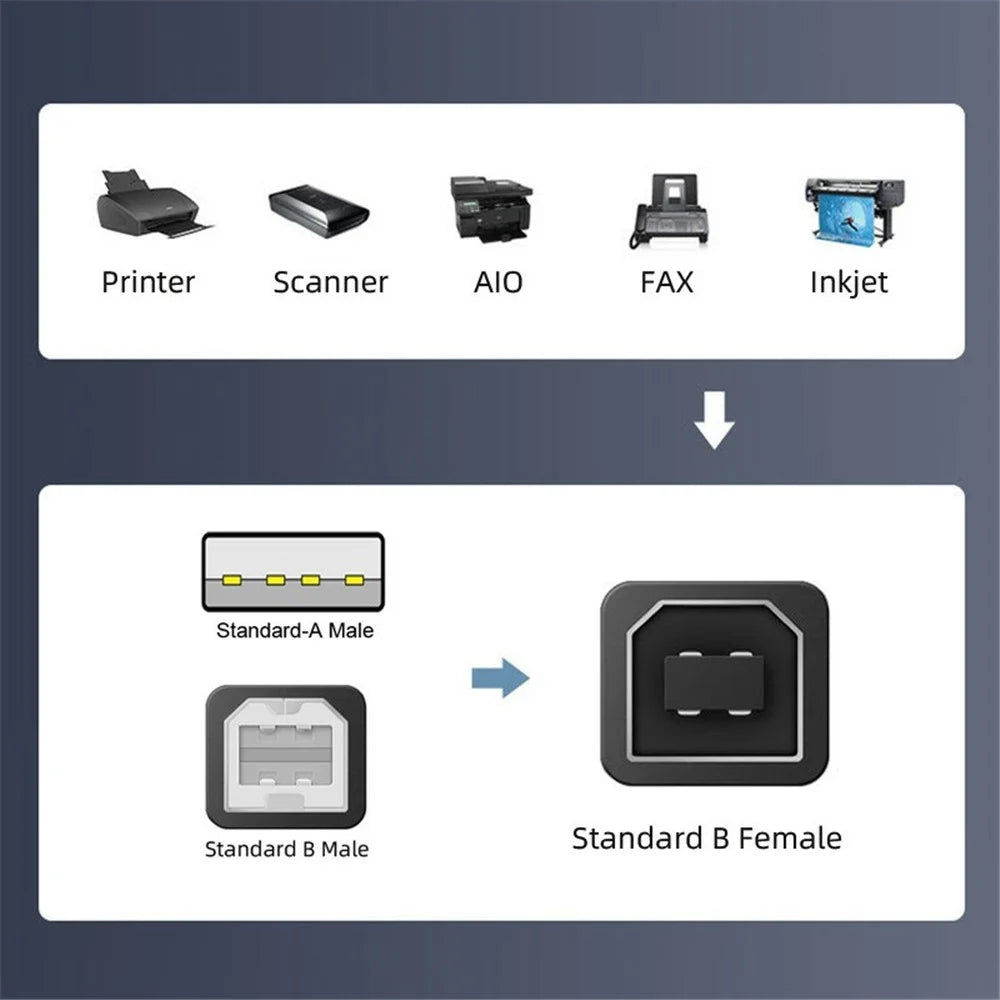 U2-010-AB 2Pcs USB 2.0 B Type Female to Type-A + Type-B Male Extension Adapter for Printer Scanner Disk - 5