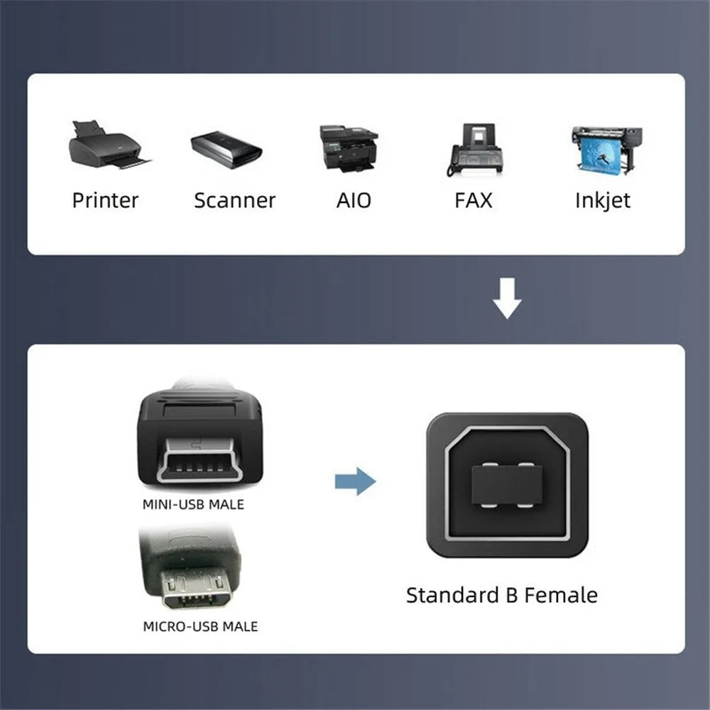 U2-010-MM 2Pcs USB 2.0 B Type Female to Mini USB & Micro Male Extension Adapter for Printer Phone Disk - 5