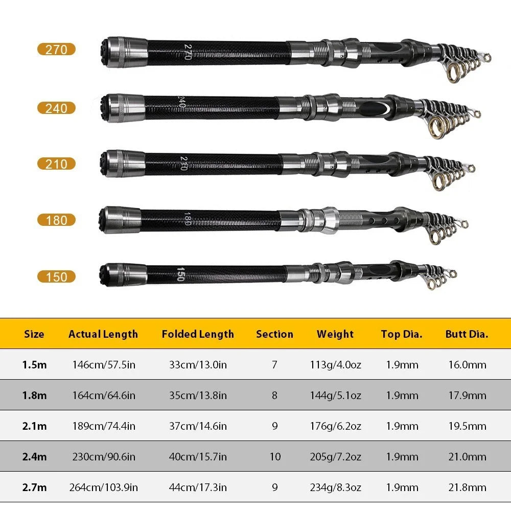 48656 2.1m Carbon Fiber Fishing Rod Telescopic Lightweight Fishing Pole - 5