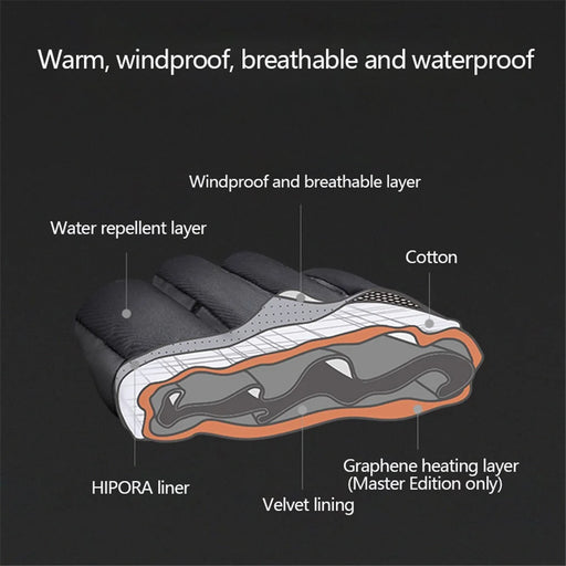 PGYTECH 1 Pair Winter Thermal Photography Gloves Windproof Touch Screen Hand Warmer - M - 2