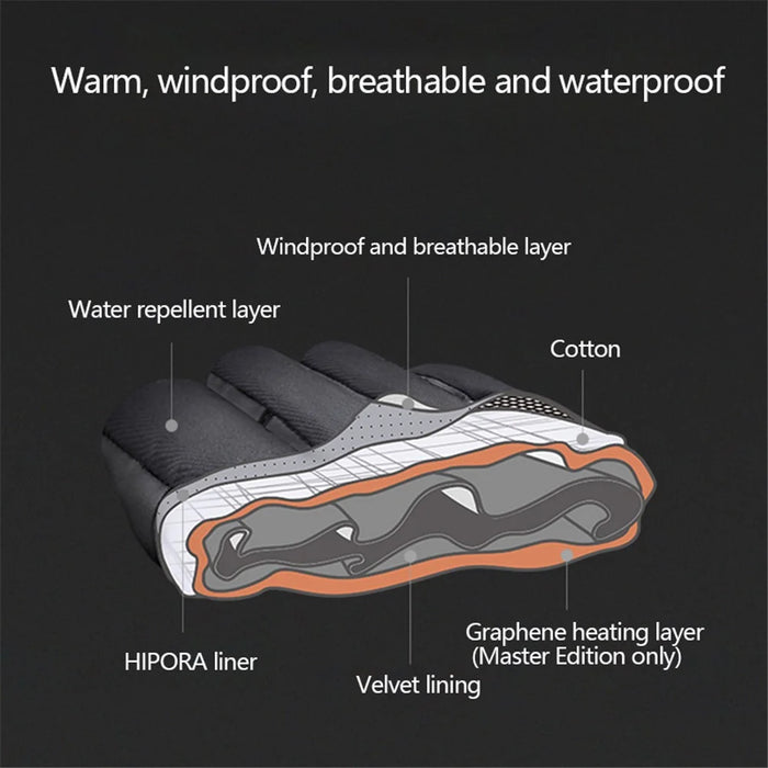 PGYTECH 1 Pair Winter Thermal Photography Gloves Windproof Touch Screen Hand Warmer - M - 2
