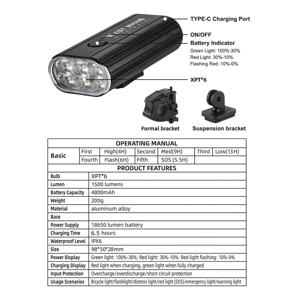 WEST BIKING YP0701417 High Power 1500 Lumen Bike Handlebar Light 5 Modes Waterproof Bicycle Front Lamp - 7