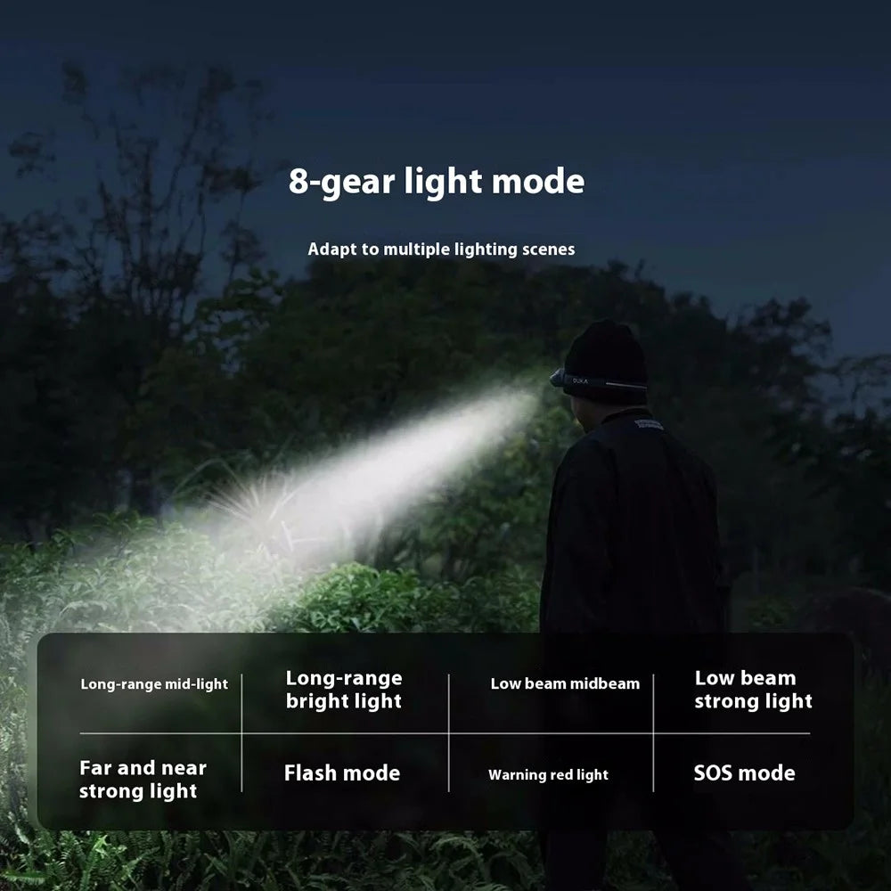 XIAOMIYOUPIN DUKA MH1 2Pcs Intelligent Sensor Headlamp 8 Modes Lightweight Head Light with Charging Case (Chinese Version) - 6