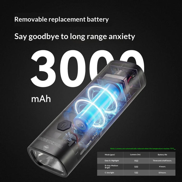 ROCKBROS RHL950 Bike Light 950 Lumens High Brightness Rechargeable LED Bicycle Headlight with Quick Release Mount - Black - 4